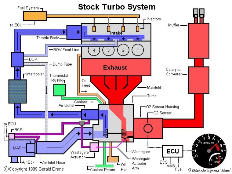 TurboSystemComplex.jpg